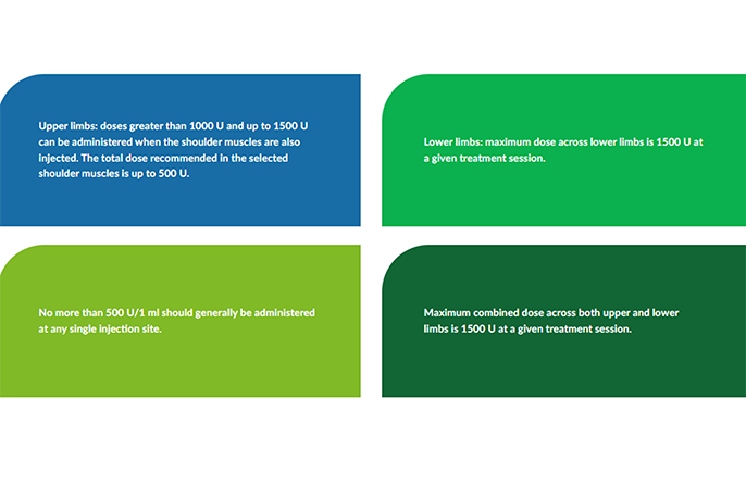 Dosing and administration