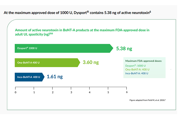 Efficacy Information