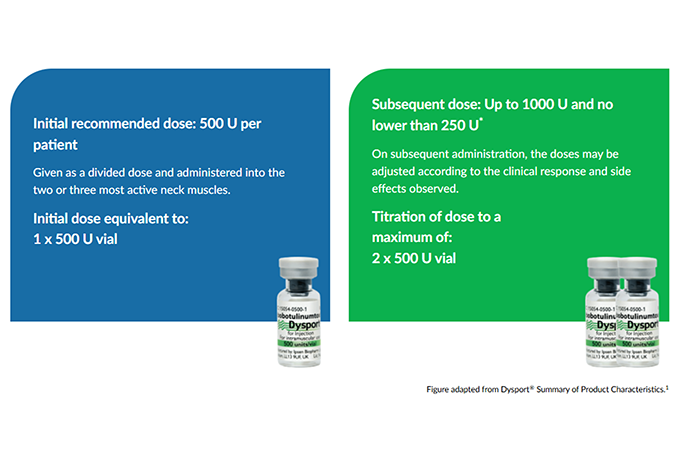 Dosing and administration