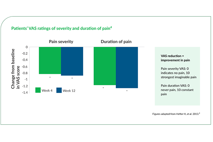 Efficacy information
